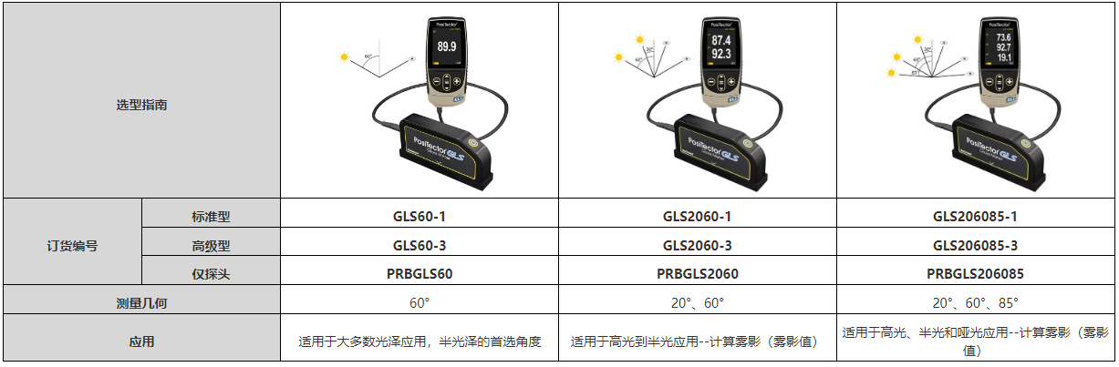 狄夫斯高光泽度仪