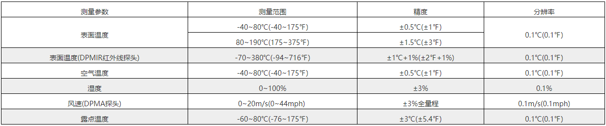 狄夫斯高温湿度露点仪